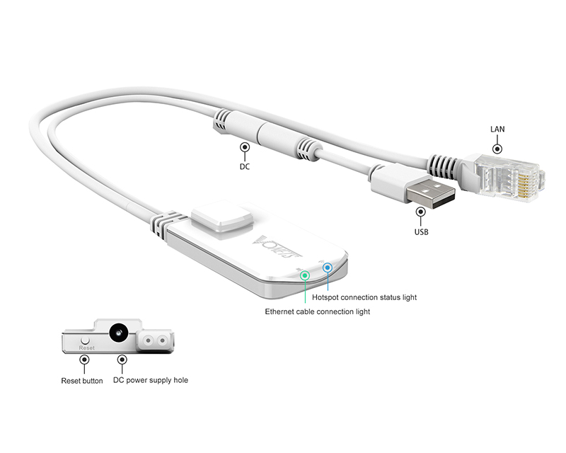 VONETS VAP11G-300 Pont WiFi/Ethernet sans fil Hotspot Repeater/WiFi vers  Ethernet RJ45 Adaptateur Convertisseur pour DVR, PS3, appareil IoT,  imprimante réseau, PLC industriel, appareils réseau de : :  Informatique