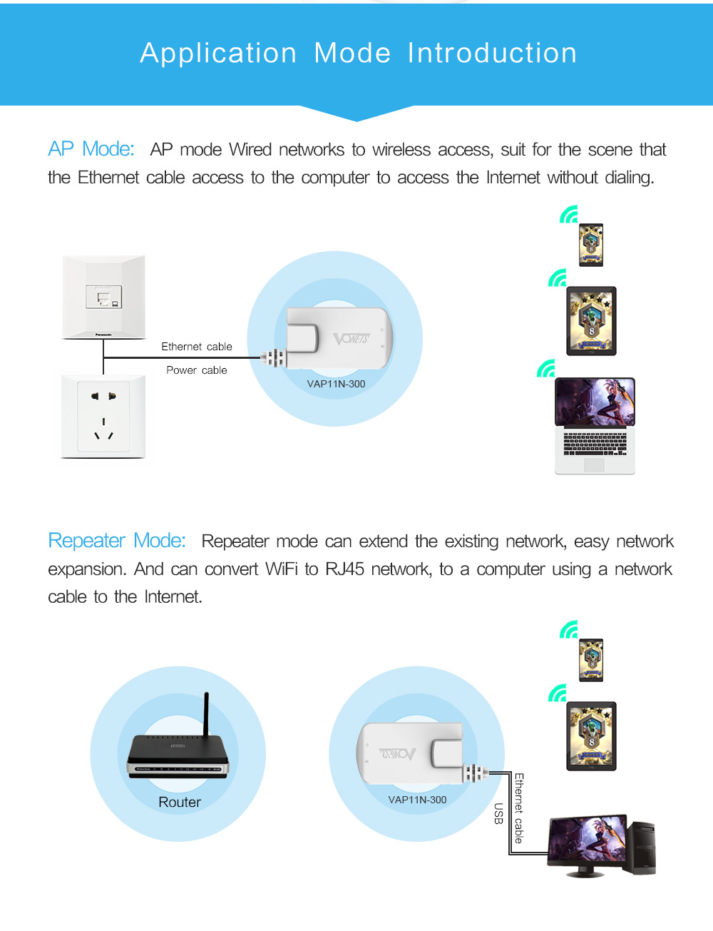 VONETS VAR11N-300 Mini répéteur et routeur WiFi 300 Mbps et pont prend