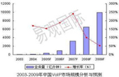 China Telecom predicts: 35% of users will abandon landline phones in 2009  